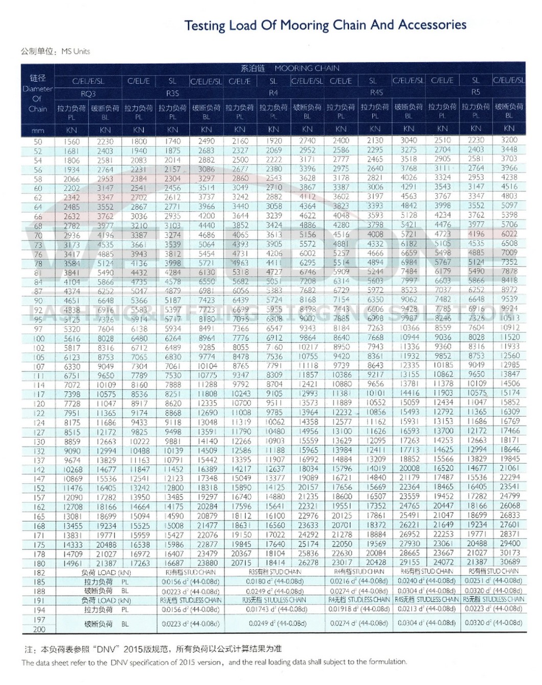 船舶海上R3 R4 R5螺柱链节无钉链节海上系泊链gg3.jpg